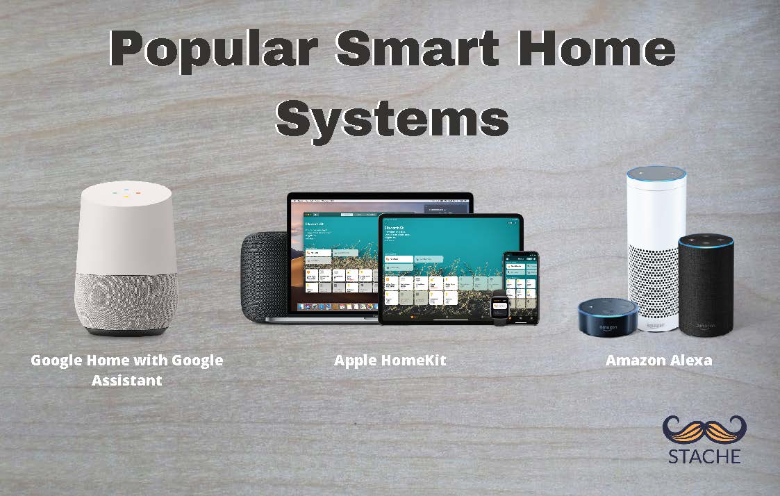 popular smart home systems